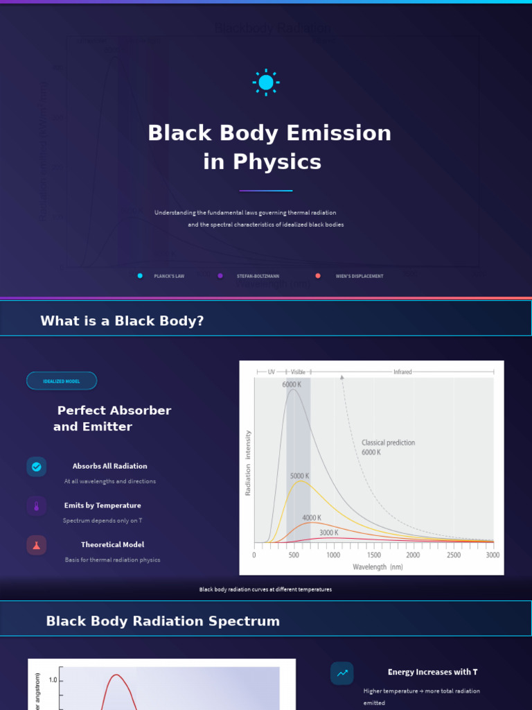 Understanding Black Body Emission | PDF | Temperature | Emission Spectrum