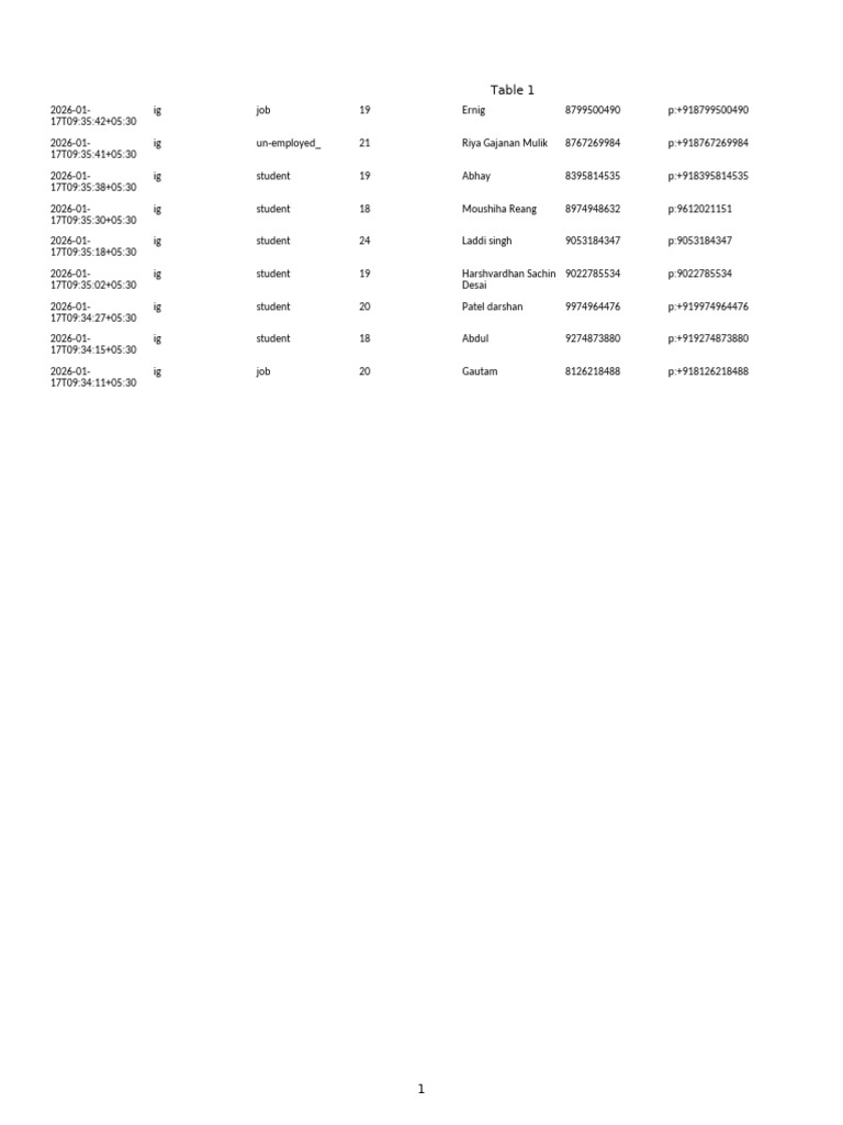 Table 1 | PDF
