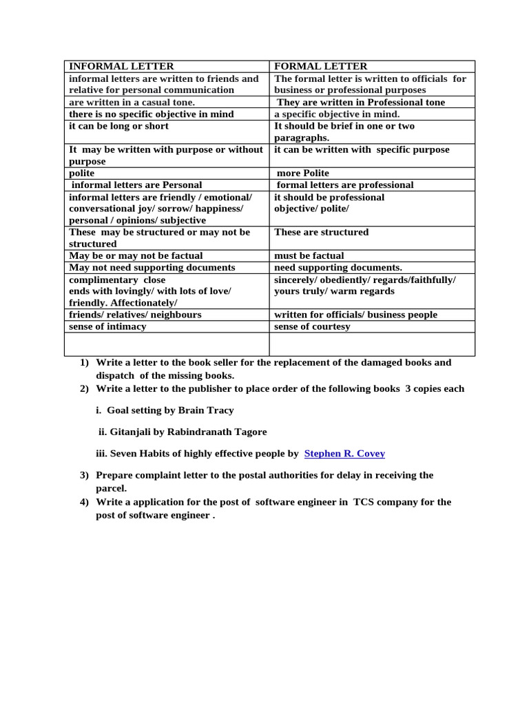 Informal vs Formal Letters Explained | PDF