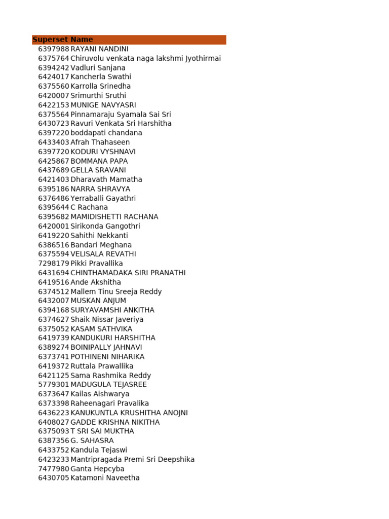 List of Student Names and IDs | PDF