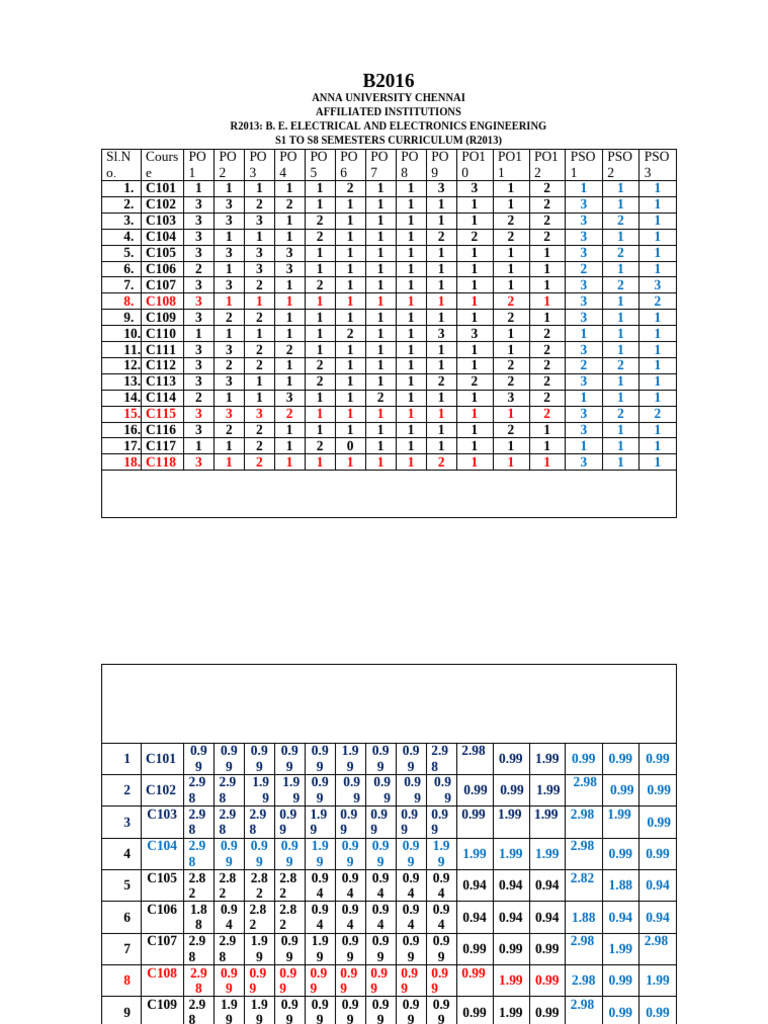 B2016.CO, PO - Attain 1 Year | PDF | Chess Theory | Chess