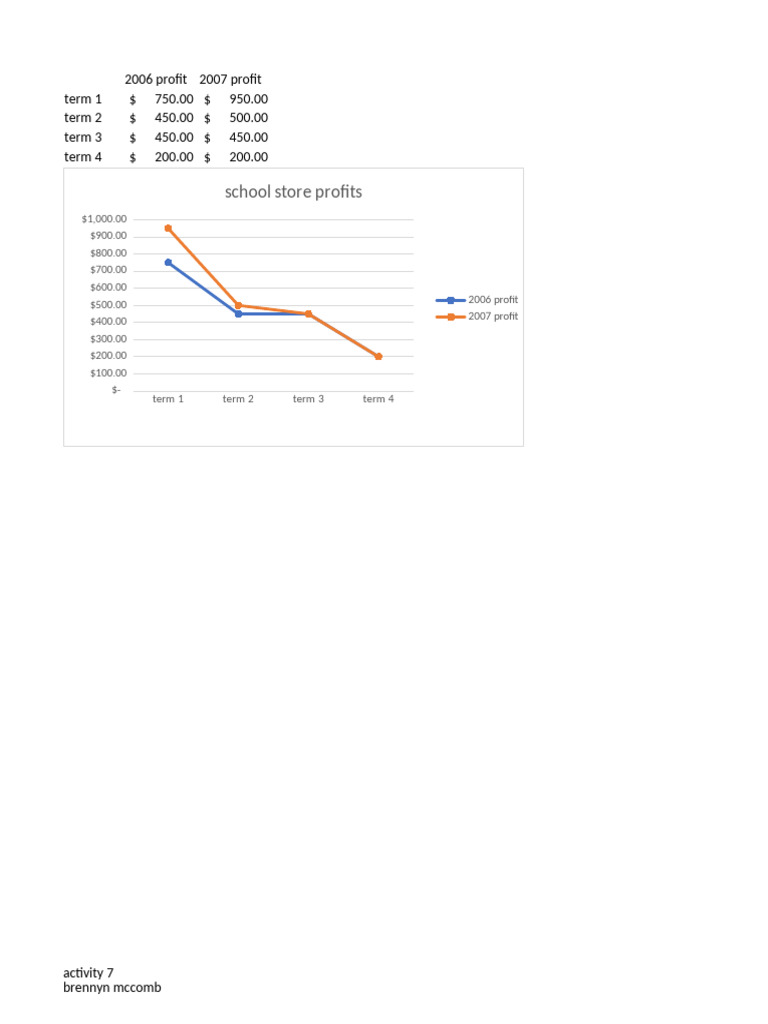 Comparing Data in A Line Chart | PDF