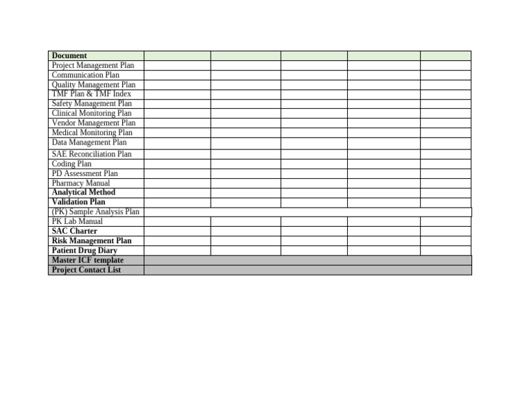 Comprehensive Project Management Plans | PDF