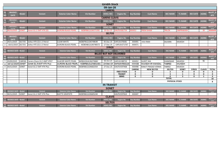 Vehicle Invoice and Stock Details | PDF | Front Wheel Drive Vehicles ...