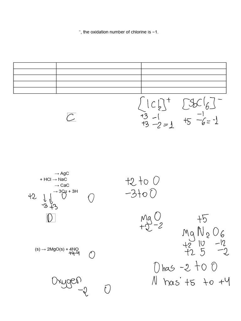 More Redox Questions No Ms(1) | PDF | Redox | Chemical Reactions