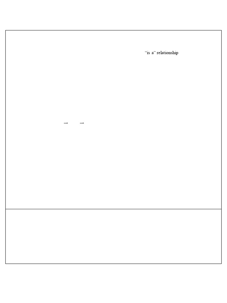 Java Inheritance and Exception Handling Guide | PDF | Inheritance ...