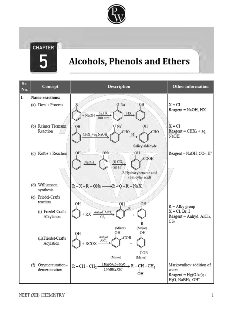 NEET XII Chemistry Name Reactions Guide | PDF | Ether | Chemical Compounds