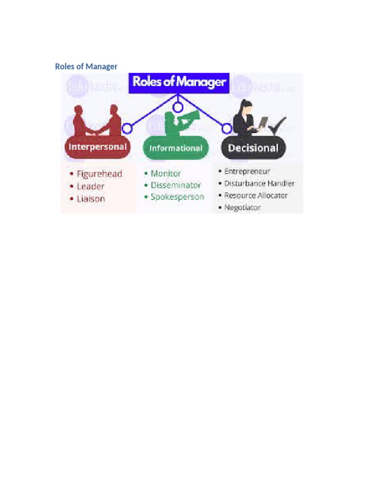Roles of Manager | PDF