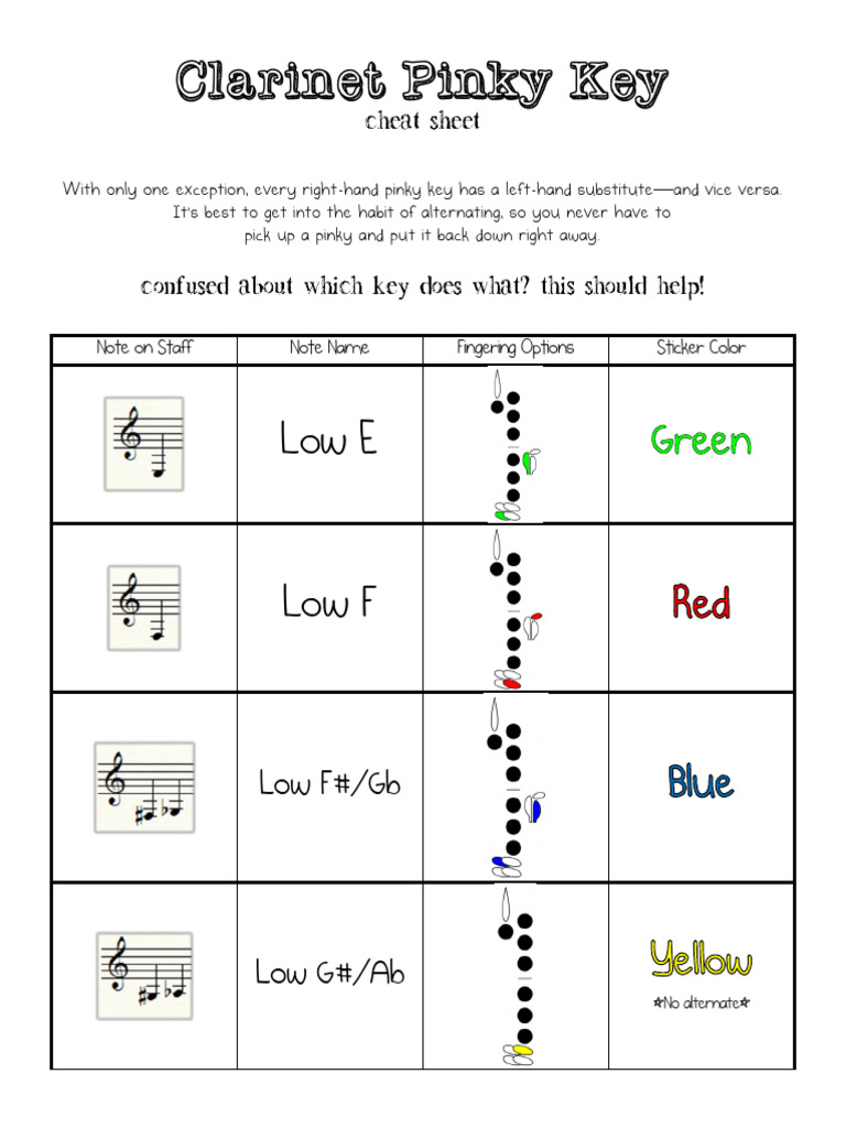 Clarinet Pinky Key Cheat Sheet | PDF