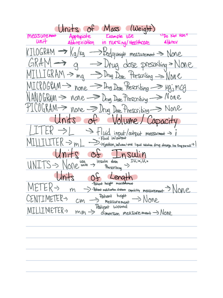 Units of Measurement in Healthcare | PDF | Dose (Biochemistry) | Chemistry