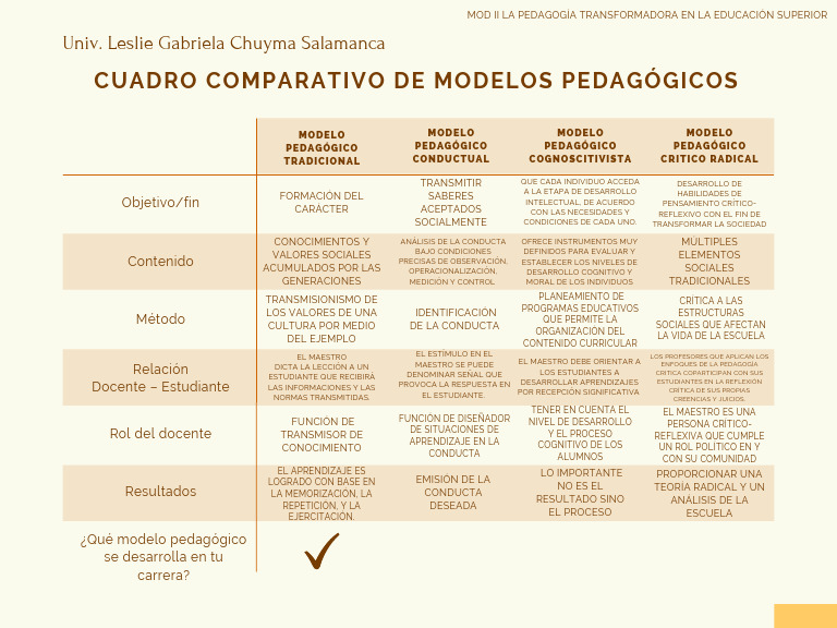 Cuadro Comparativo de Modelos Pedagógicos | PDF | Pedagogía | Enseñando