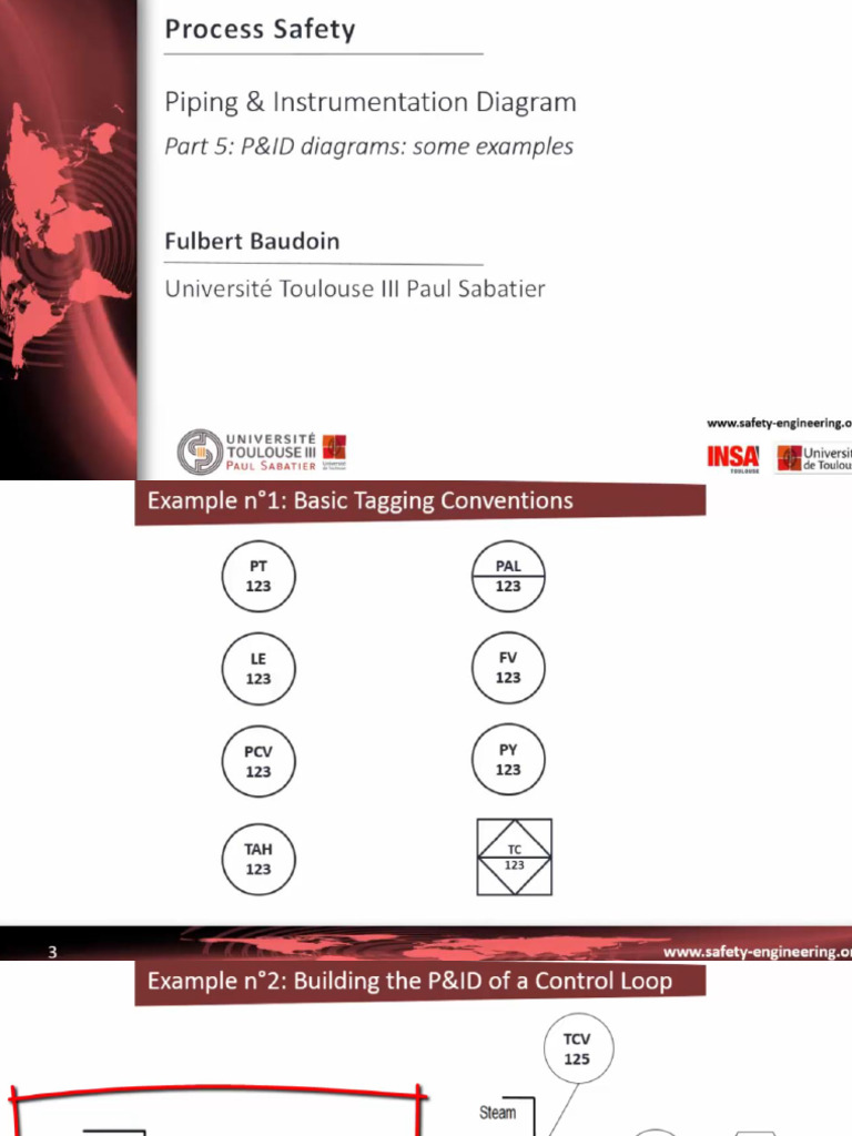 PID - Part 5 Some Examples | PDF