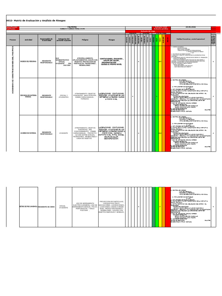 Evaluación de Riesgos en Construcción | PDF | La seguridad | Seguridad ...