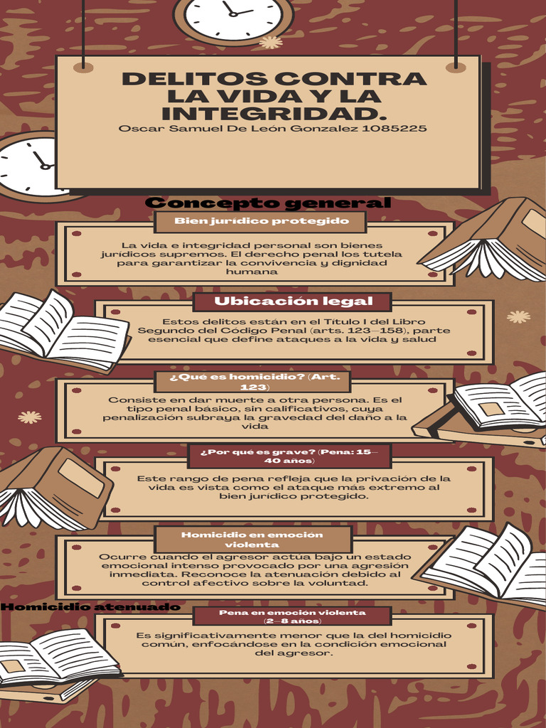 Delitos Contra La Vida y La Integridad Oscar Samuel de León Gonzalez ...