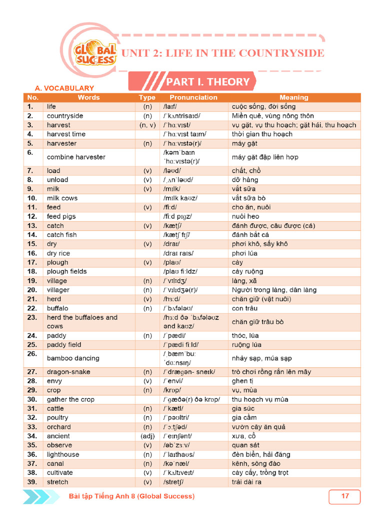 Unit 2 | PDF