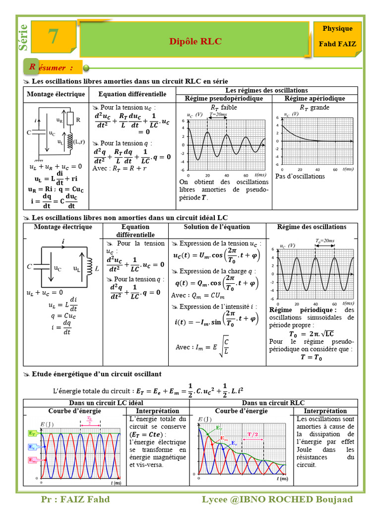Oscillations RLC : Amorties et Non Amorties | PDF | Condensateur ...