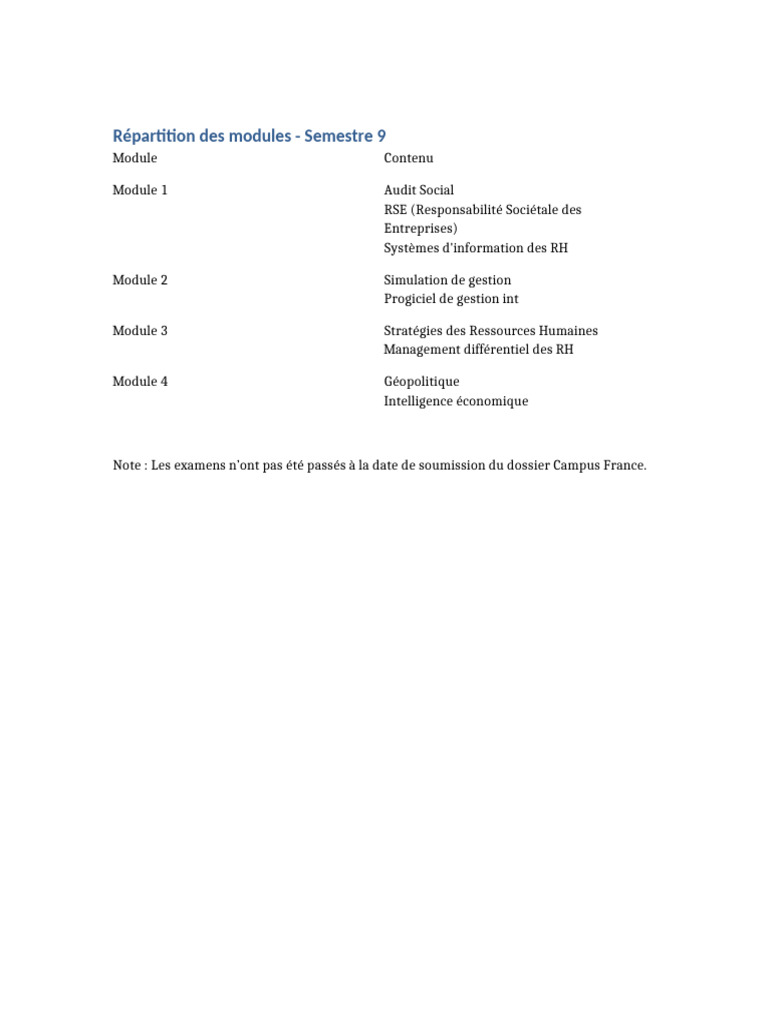 Modules du Semestre 9 en RH et RSE | PDF
