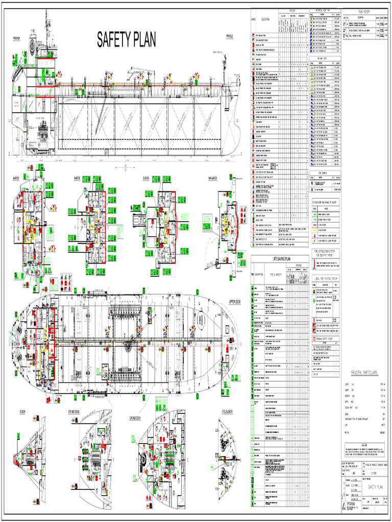 Safety Plan | PDF