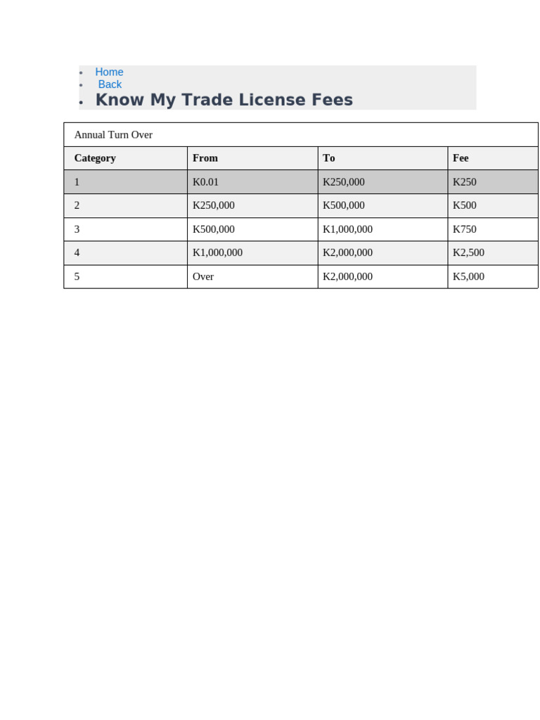 Trade License Fee Structure Guide | PDF
