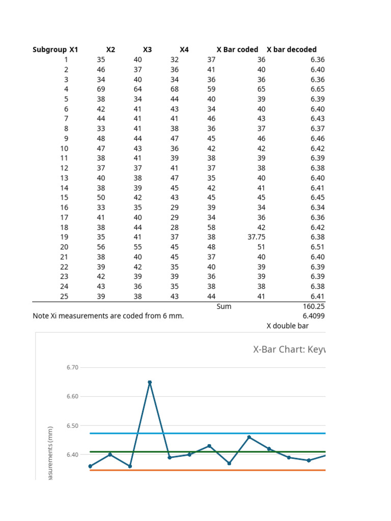 As 11 - X Bar and R Charts | PDF