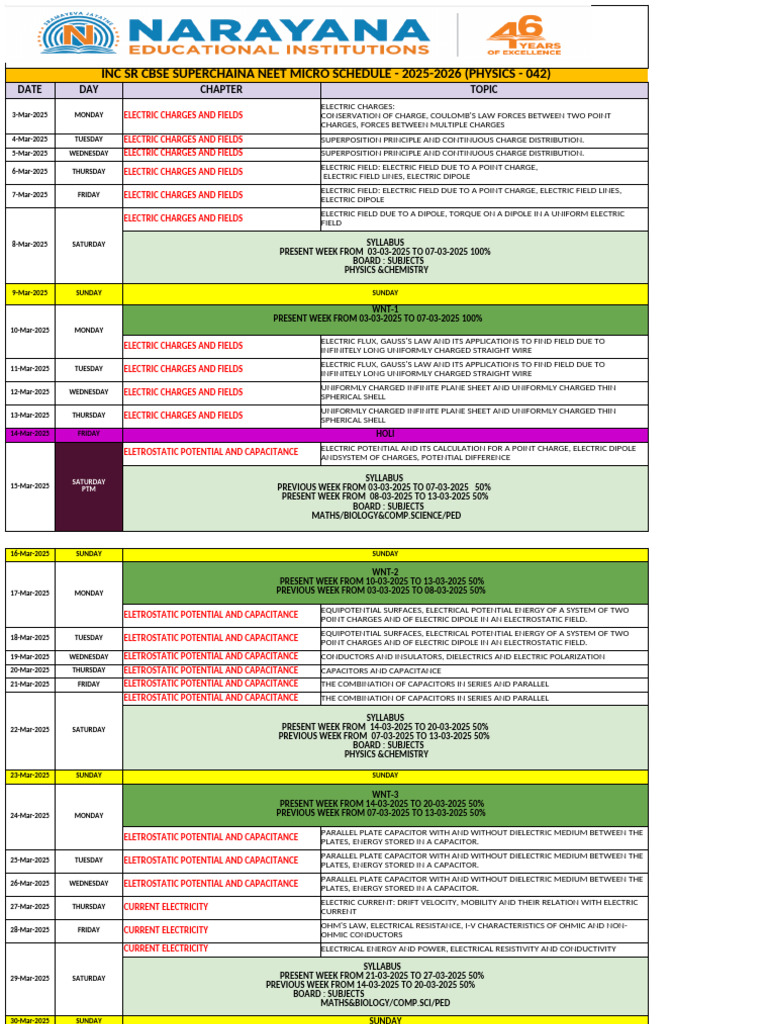 Cbse-Super Chaina Micro-Schedule 2025-26 | PDF | Aldehyde | Capacitance