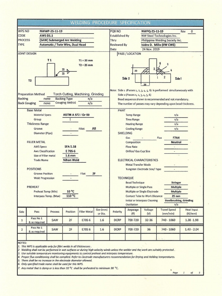 Wps - Saw Automatic Twin Wire, Dual Head | PDF