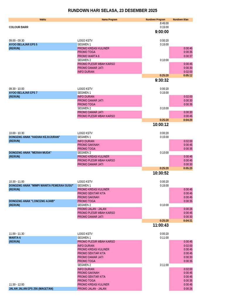 Rundown Hari Selasa, 23 Desember 2025: Waktu Nama Program Rundown ...