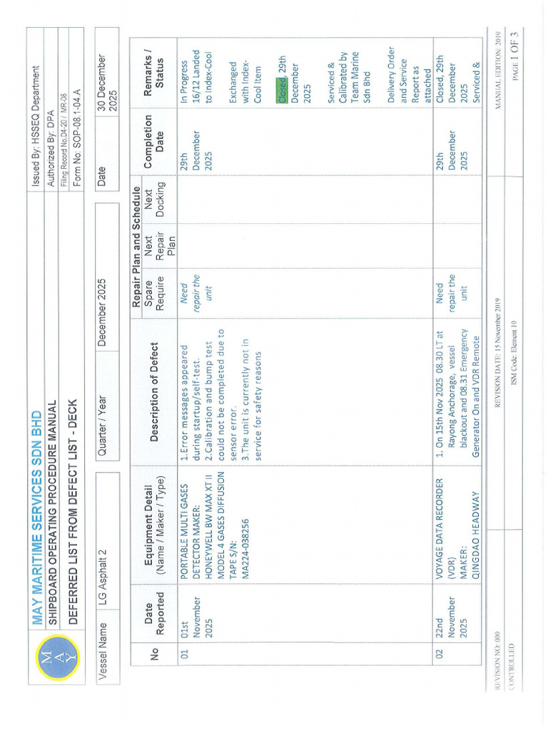 LGA2 Deferred & Defect List - December 2025 | PDF