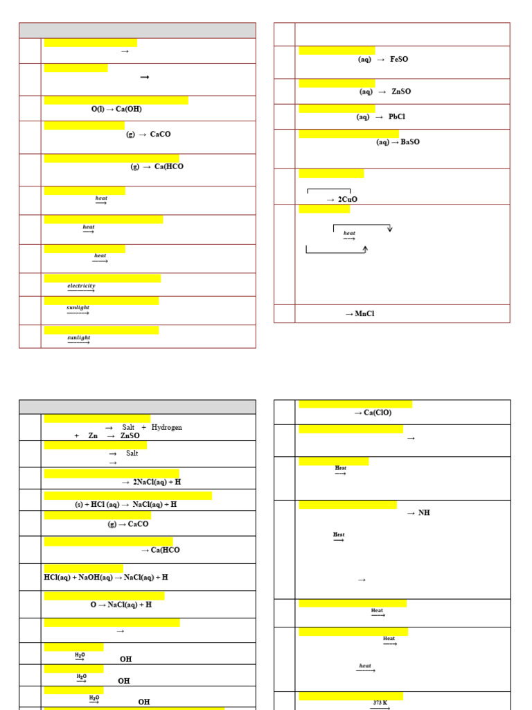 Chemical Reactions and Equations Guide | PDF | Sodium Carbonate ...