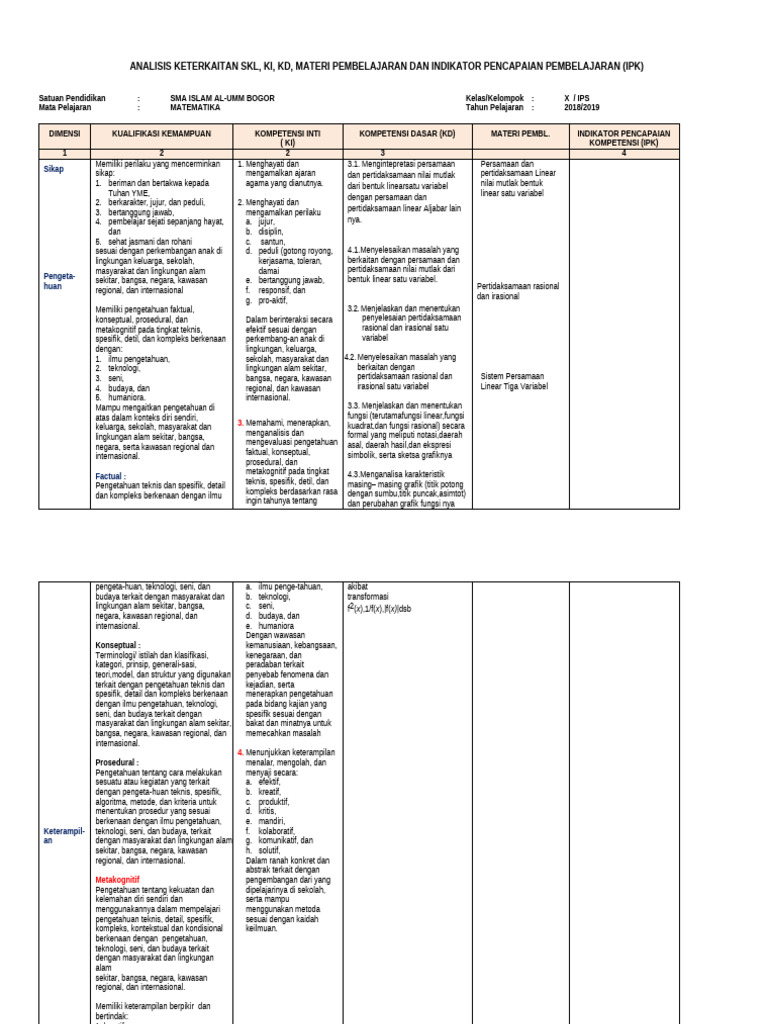 Analisis SKL dan IPK Matematika SMA | PDF