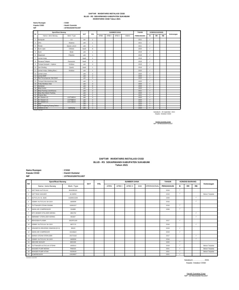 Inventaris CSSD RS Sekarwangi 2021 | PDF