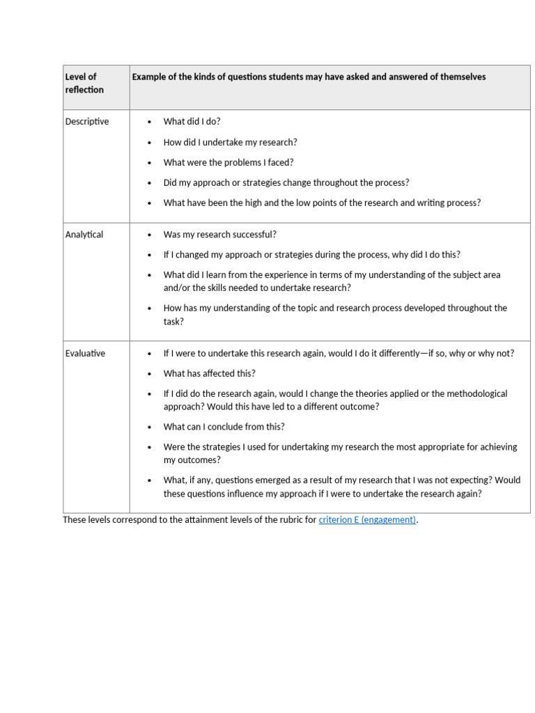 Reflection Levels in Research Process | PDF