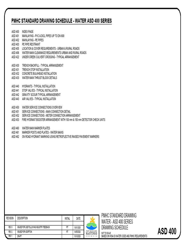 PMHC Water Main Standard Drawings | PDF | Pipe (Fluid Conveyance ...