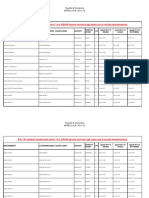 Date Appelli (Studenti Immatricolati Entro Il 2007-08)