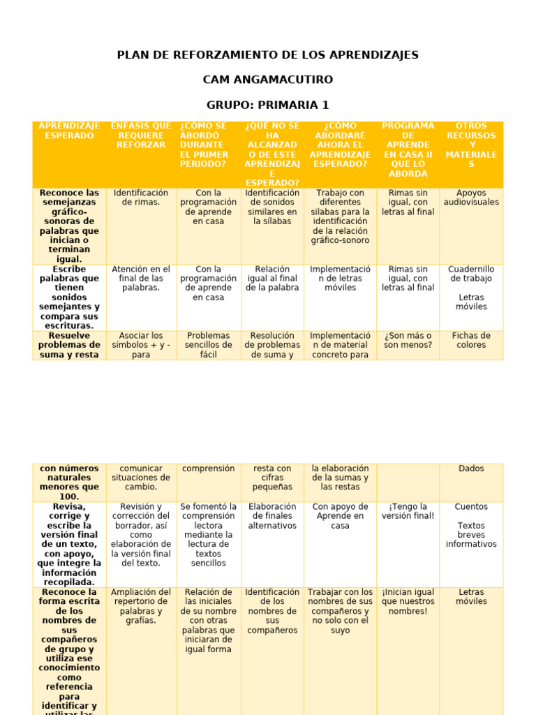 Plan de Reforzamiento de Los Aprendizajes | PDF | Aprendizaje ...