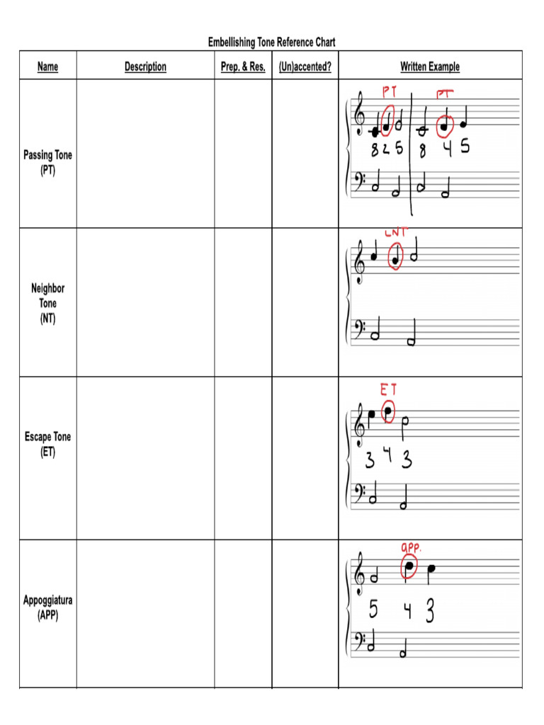 Embellishing Tone Chart - Rotated | PDF