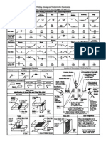 AWS WELDING SYMBOLS.pdf