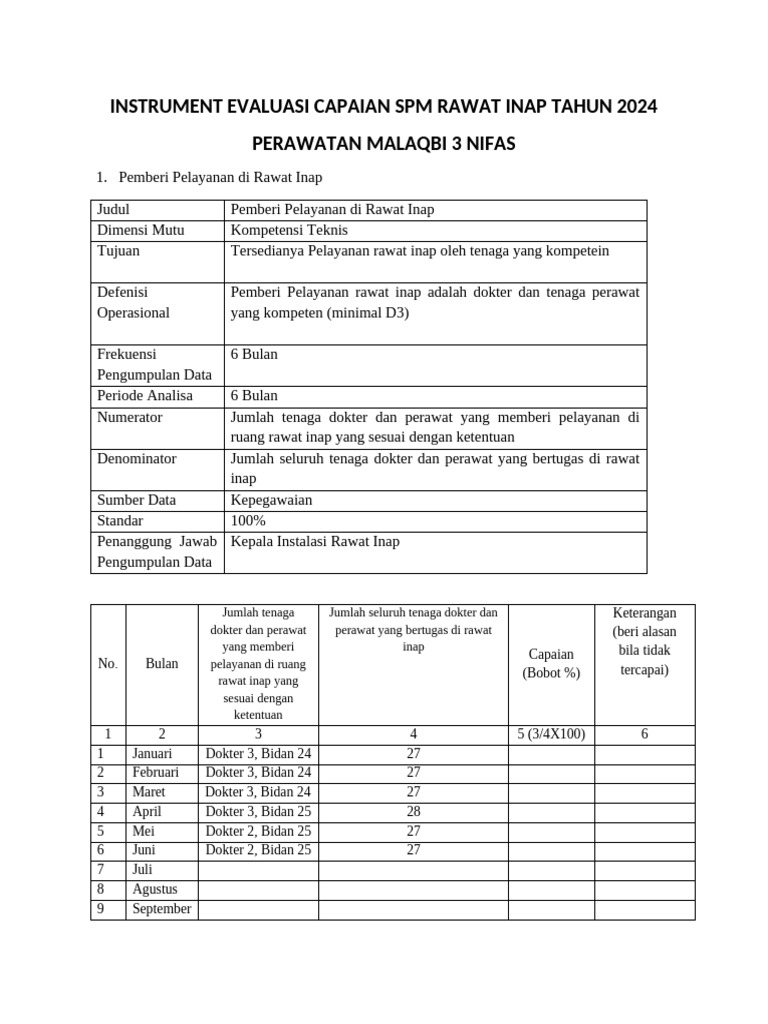 Evaluasi SPM Rawat Inap 2024 | PDF