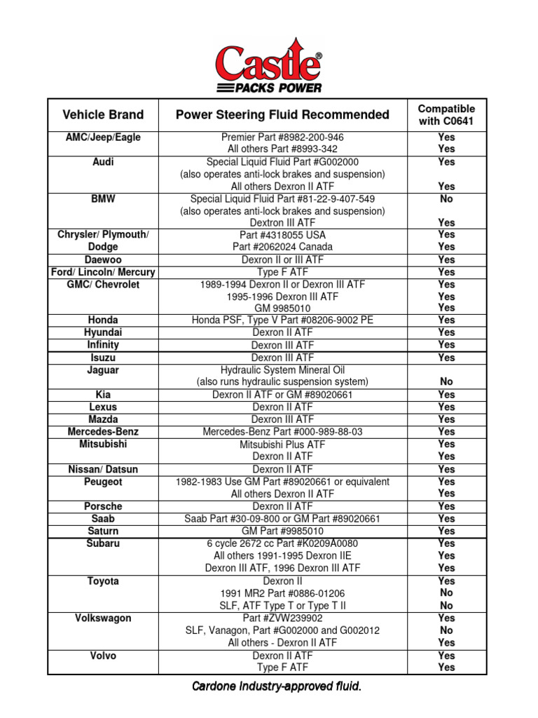 Compatible Power Steering Fluids List | PDF | Transport Economics | Car ...