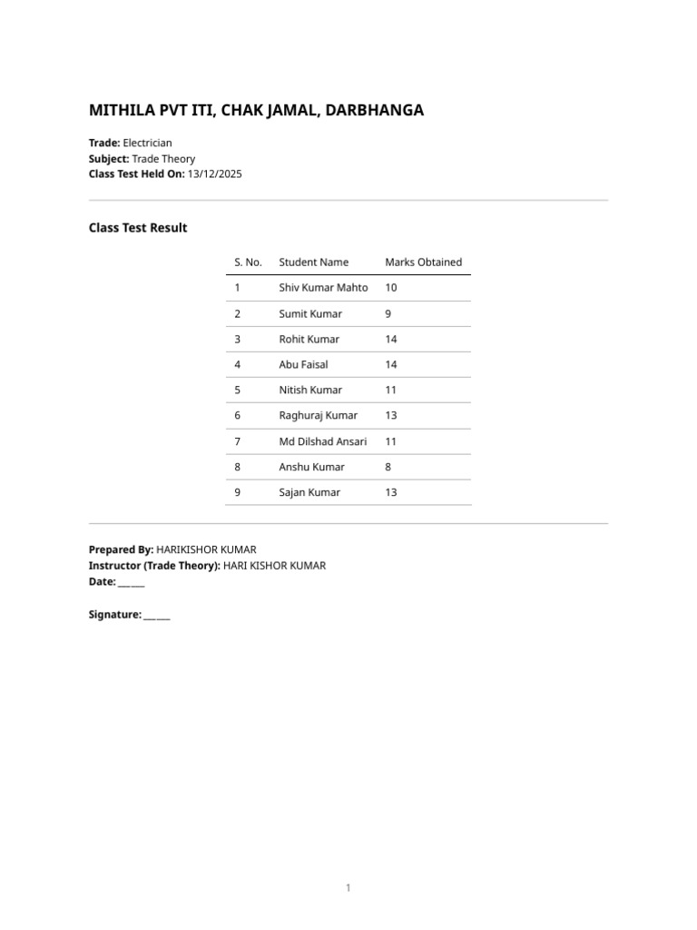 Class Test Result – Trade Electrician | PDF