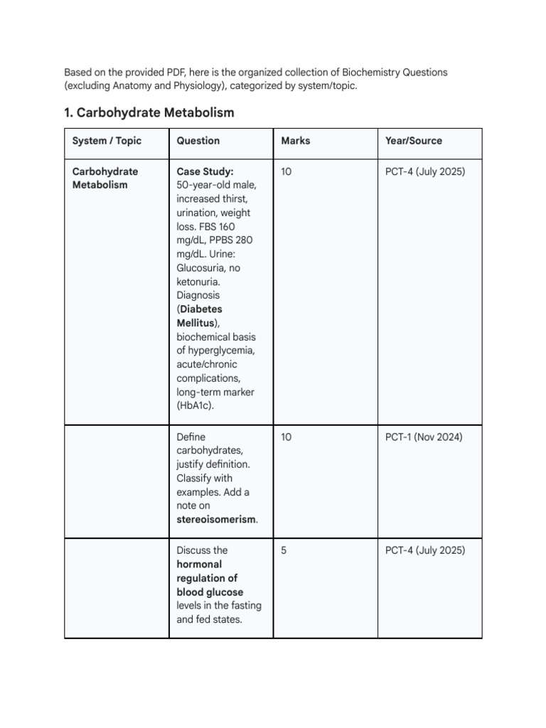 Biochemistry Exam Questions Collection | PDF | Gene | Dna