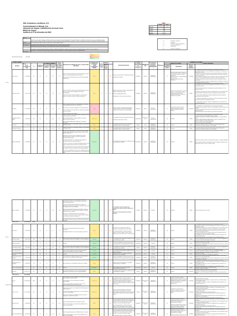 Matriz de Riesgos - Grupo 3 | PDF | Auditoría | Contabilidad