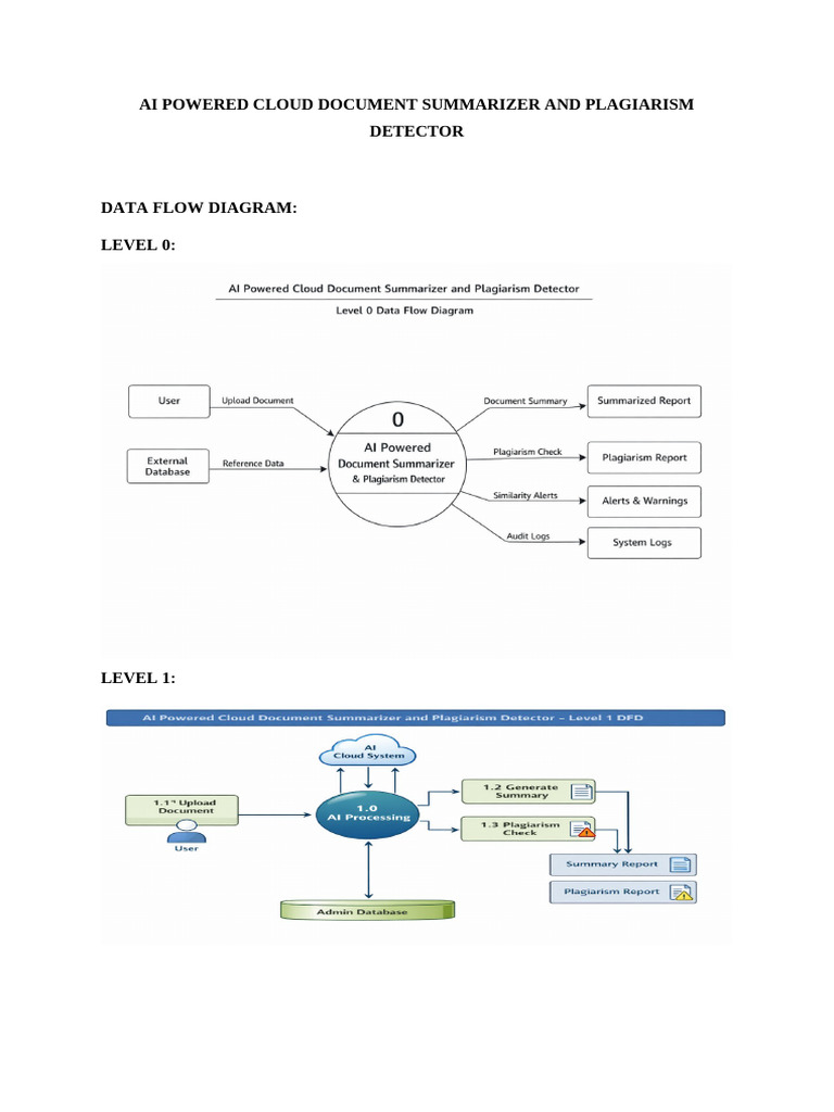 Ai Powered Cloud Document Summarizer and Plagiarism Detector | PDF ...