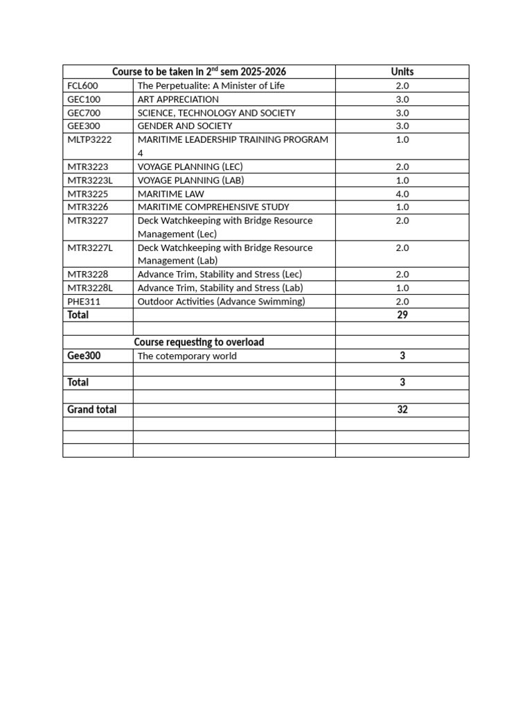 2nd Semester 2025-2026 Course List | PDF