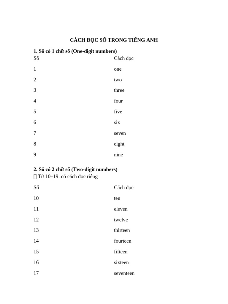 Cach Doc So Tieng Anh Co Bai Tap | PDF