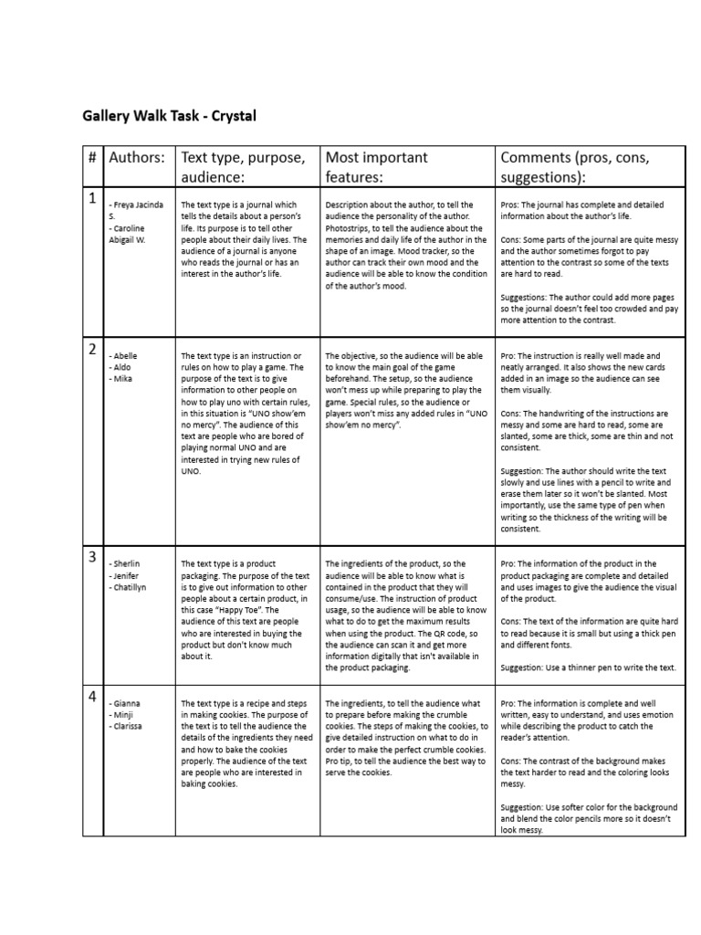 Crystal - Gallery Walk Task | PDF