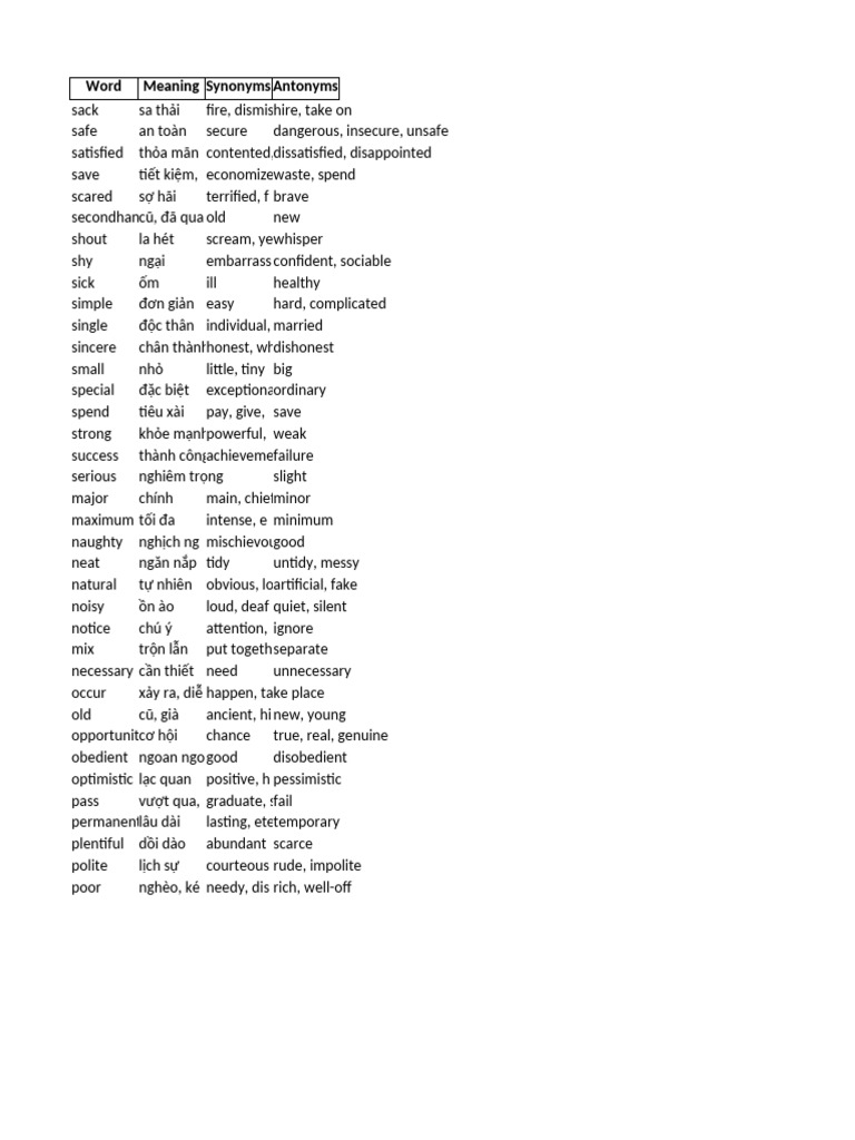 Synonyms and Antonyms List | PDF