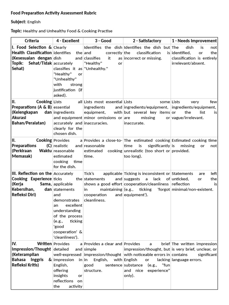 Food Preparation Assessment Rubric | PDF | Cooking