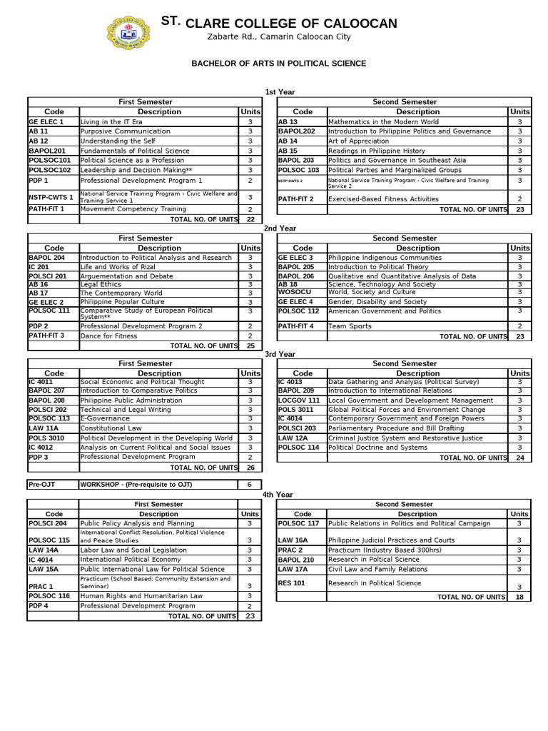 BA in Political Science Curriculum Overview | PDF | Justice | Crime ...