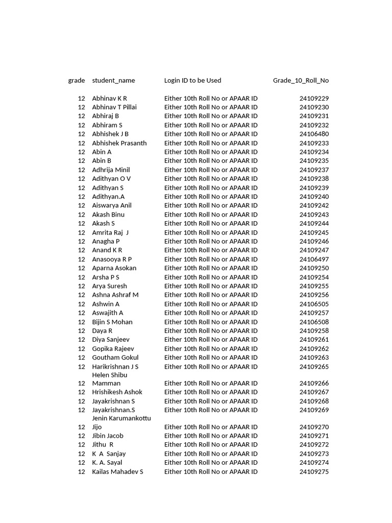 Grade 10 Student Roll Numbers List | PDF